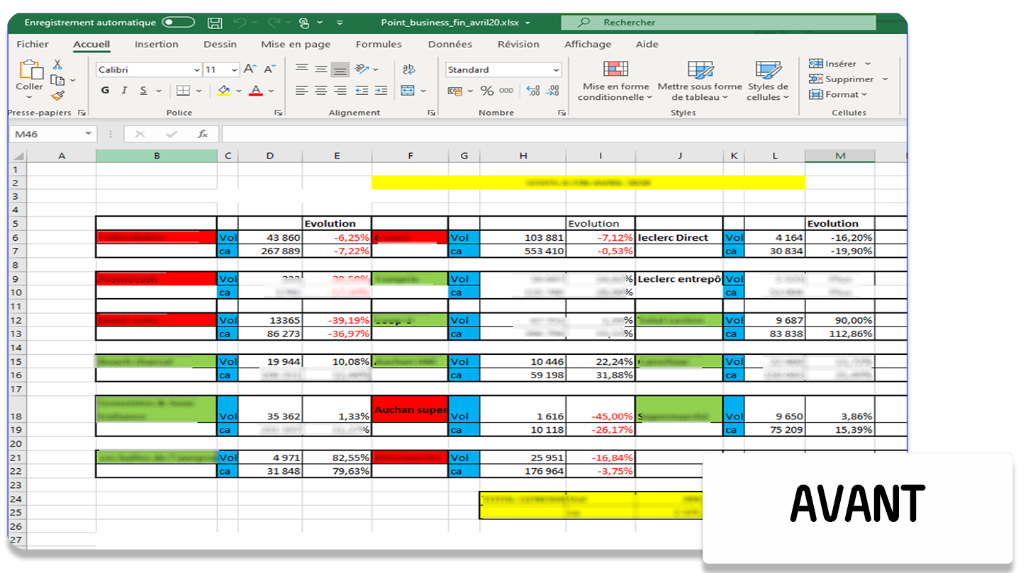 Reporting Commercial FlutiReport Automatisez Vos Tableaux De Bord Excel